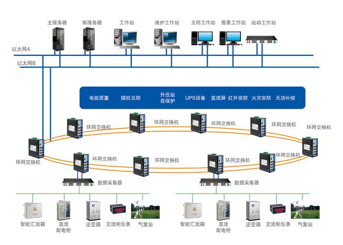 宇泰-让连接更安全"的理念,宇泰科技系列产品在工业互联网系统应用中