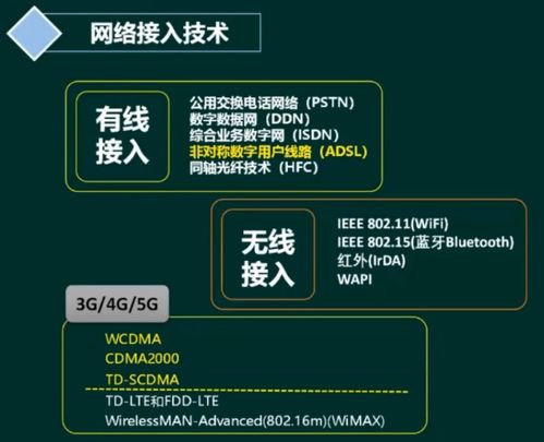 软考 系统架构设计师 计算机网络 1 协议栈 网络规划与设计 网络接入技术