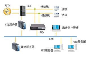 calllink 保险 双录 时代到来,电话销售未来将全程录音