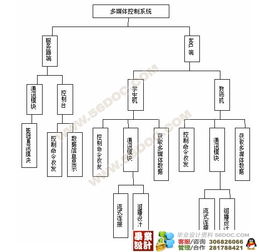 多媒体教学控制系统 网络通讯平台的设计