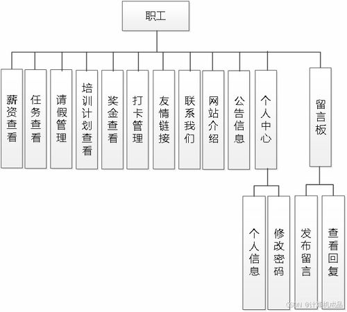 毕业设计 ssm企业人事管理系统设计与实现jsp 代码讲解