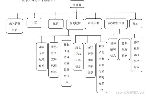 数据结构课程设计 航班订票系统的设计与实现