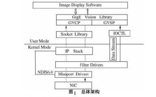 如何通过工业以太网实现simatic hmi系统的远程移动式操作与监控