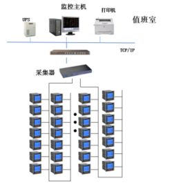 航天控制系统研发楼项目 电力监控系统的设计与应用