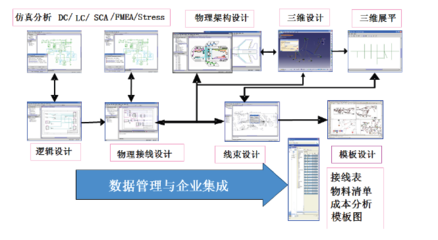 技术开发与支持