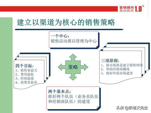 学会向经销商推销 33页企业销售渠道的开发与管理,系统方法论