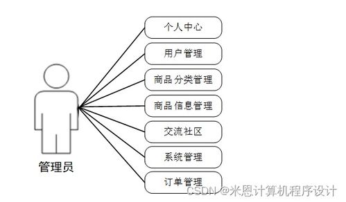 django计算机毕设基于的校园购物移动应用程序7tho49