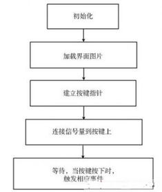 嵌入式linux网络化流媒体播放器设计