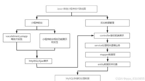 基于微信小程序的汽车维修项目管理系统 毕业设计