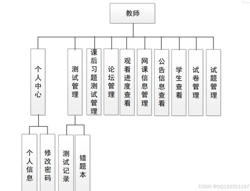 基于微信小程序的教育培训平台系统 毕业设计