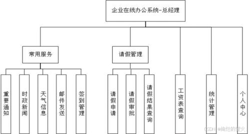 企业在线办公系统逻辑设计