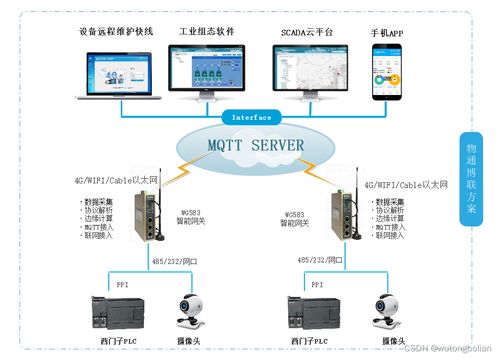 某油厂水源井控制系统4g网络通讯改造方案