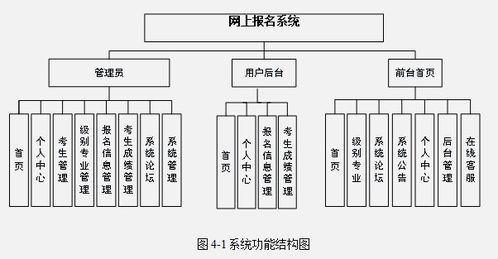 基于java ssm框架实现网上报名系统项目