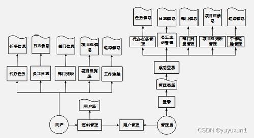 springboot员工日志管理信息系统的设计与开发 毕业设计 附源码201834