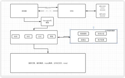 史诗级互联网电商系统的演进过程详解