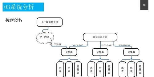 政务服务中心智能化系统设计方案 附pdf下载