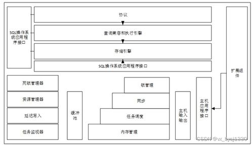 爬虫 网络空间微博信息管理系统的设计与实现 计算机毕业设计源码85633