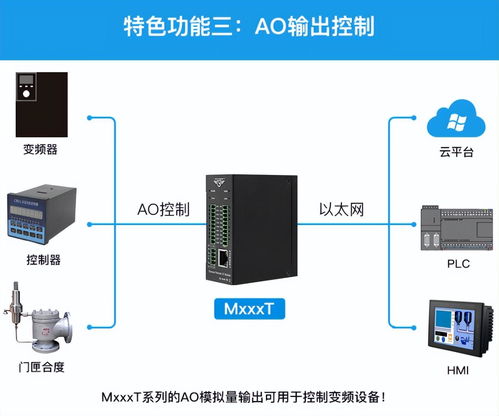 最新文章 让技术变得更有价值