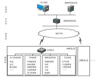 监控系统资讯 监控系统行情 监控系统动态 热点 知识 第 5 页 八方资源网