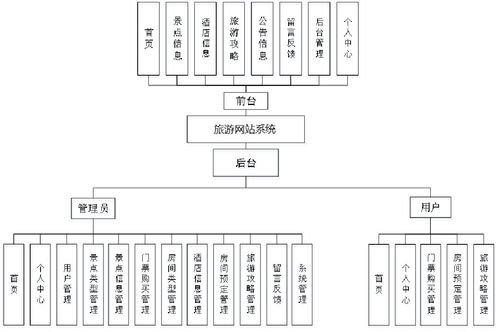 精品nodejs实现的旅游网站系统 门票购买酒店预定