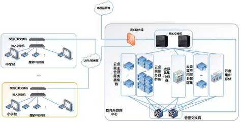 服务器集群与虚拟化,哪个更好?