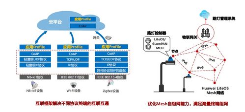 hcia物联网初级考试 第五章物联网操作系统及感知层开发介绍