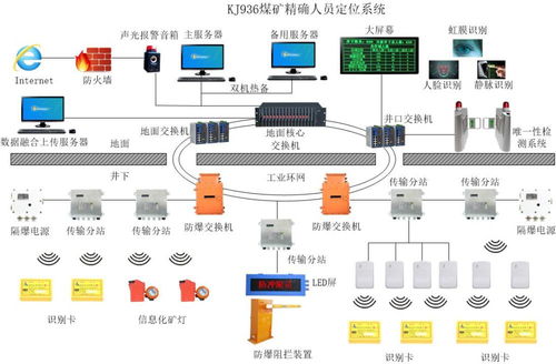 煤矿企业如何 加快煤矿智能化发展的指导意见