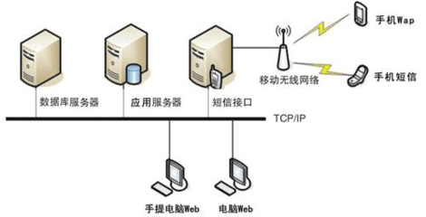 信灵oa办公系统解决方案