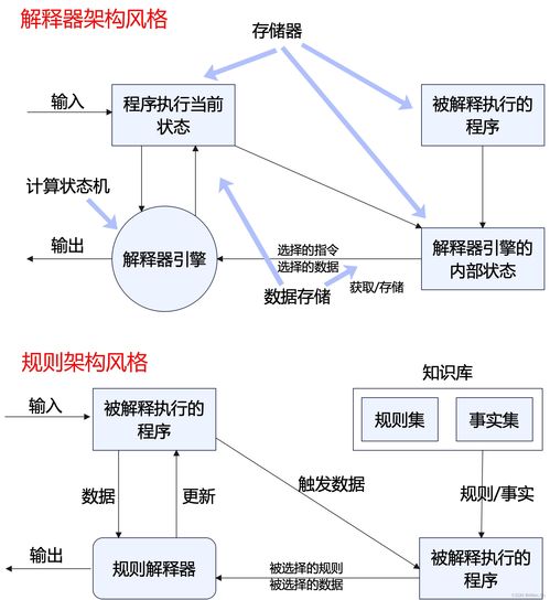 系统架构设计高级技能 软件架构概念 架构风格 absd 架构复用 dssa