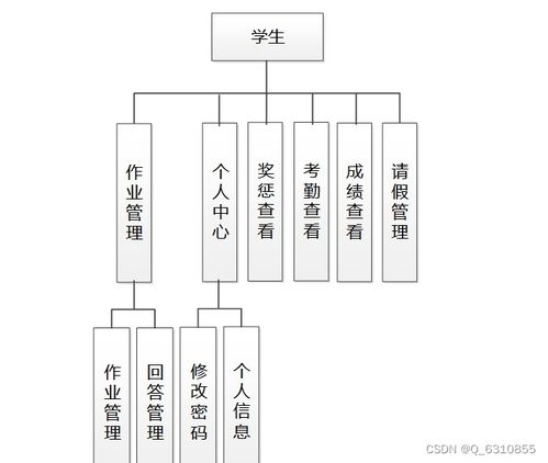 java毕业设计 班级事务管理系统