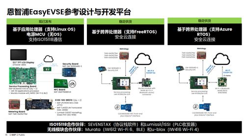 恩智浦新姿态 用系统级解决方案助力电力与能源领域