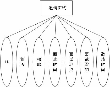 基于ssm的大学生校园招聘网的设计与实现