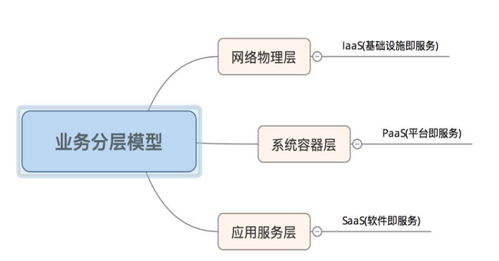 游戏开发经验总结 分布式架构 数据库与进程设计