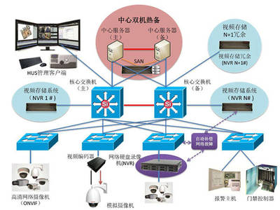 课程推荐|建筑电气设计进阶提升之路