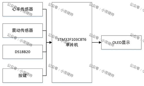 基于stm32单片机的手环系统设计