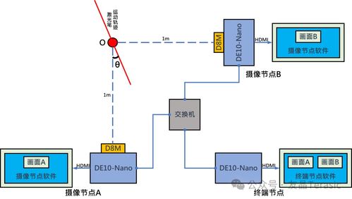 基于互联网的摄像测量系统 一