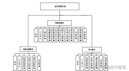 java毕业设计 基于springboot开发的java房地产销售管理系统设计与实现 毕业论文 附毕设源代码