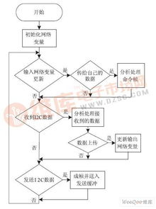 基于lonworks控制网技术的路灯监控系统设计