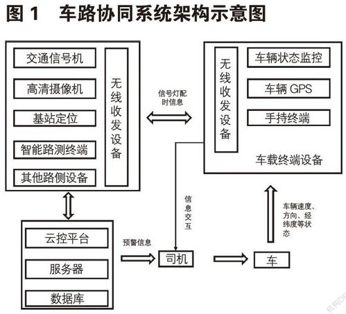 智能网联先导区道路交叉口车路协同系统设计