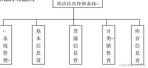 基于javaee的企业办公自动化系统的设计和实现 包含论文 源码