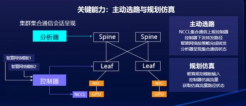 开放解耦的先进智算网络,是构建多元智算体系的关键