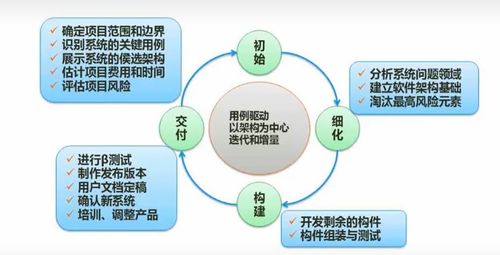 软件工程 面向对象 数据流图考点总结篇 六