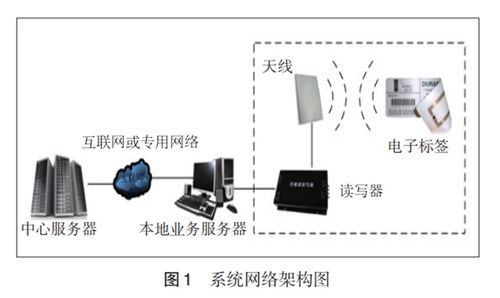 基于物联网的分级多库型仓储管理系统